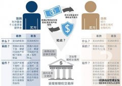 新手必看：手把手教你玩转美股期权交易