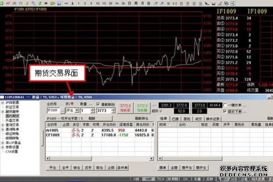 国际期货 _ 东方财富网